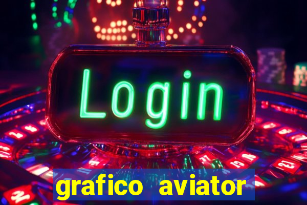 grafico aviator estrela bet